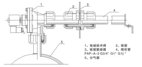 DMF-ZM-25/40S电磁脉冲阀